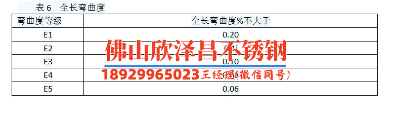 想買科達不銹鋼管？尺寸規(guī)格表這些細節(jié)得看清