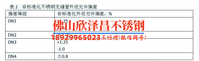 不銹鋼換熱管發(fā)貨快嗎不同材質(zhì)和規(guī)格的現(xiàn)貨情況先看什么