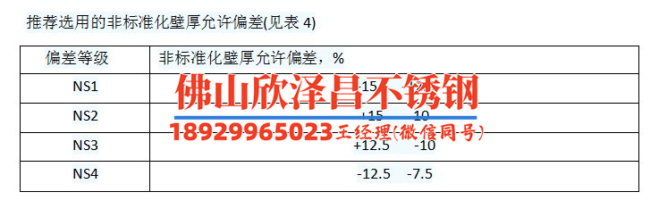 無縫不銹鋼管的價格無縫不銹鋼管價格為何忽高忽低？最新行情與決定因素