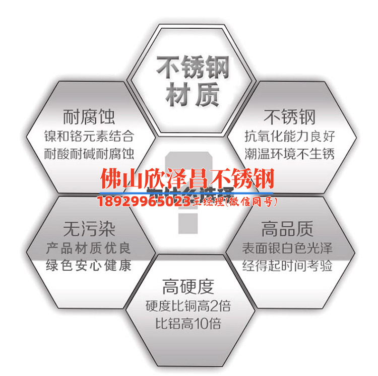 山西304不銹鋼管道價格(304不銹鋼管道價格盤點)