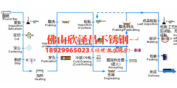 304不銹鋼管廠家怎么選不踩坑？靠譜榜單全公開