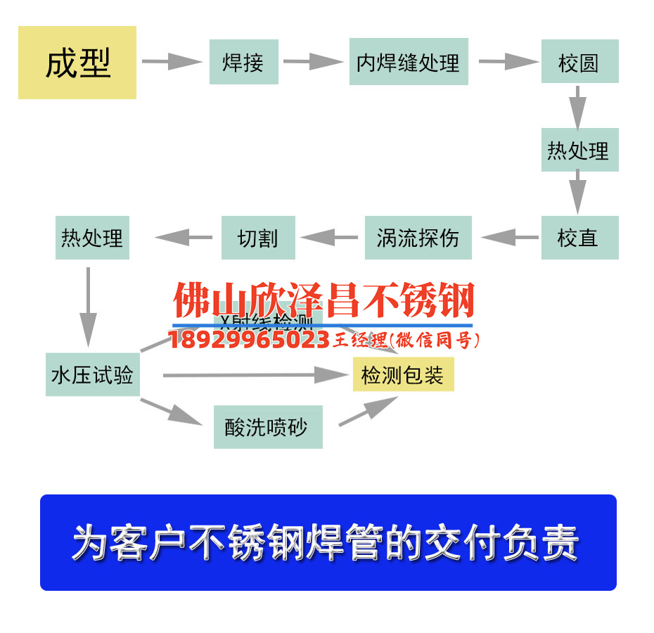 淮安316l不銹鋼管件(探索淮安316L不銹鋼管件的制造工藝與應(yīng)用商機(jī))