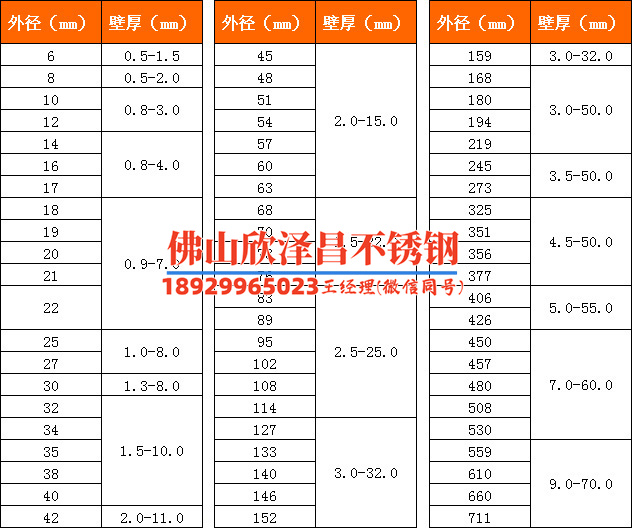不銹鋼管方管最小尺寸的學(xué)問(wèn)：別看小，講究可不少