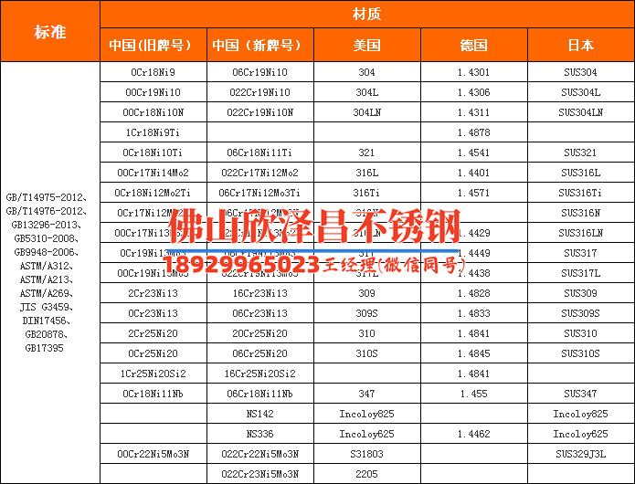 曲靖316l不銹鋼管板價(jià)格優(yōu)惠(曲靖316L不銹鋼管板：優(yōu)質(zhì)價(jià)格，魅力無限)