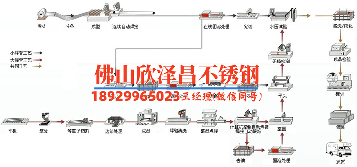 廢不銹鋼管304價(jià)格走勢(shì)2024年含稅和不含稅每噸差多少