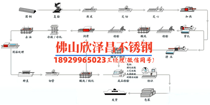 不銹鋼管304(304不銹鋼管的應(yīng)用與特性分析) 不銹鋼管304(304不銹鋼管的應(yīng)用與特性分析)