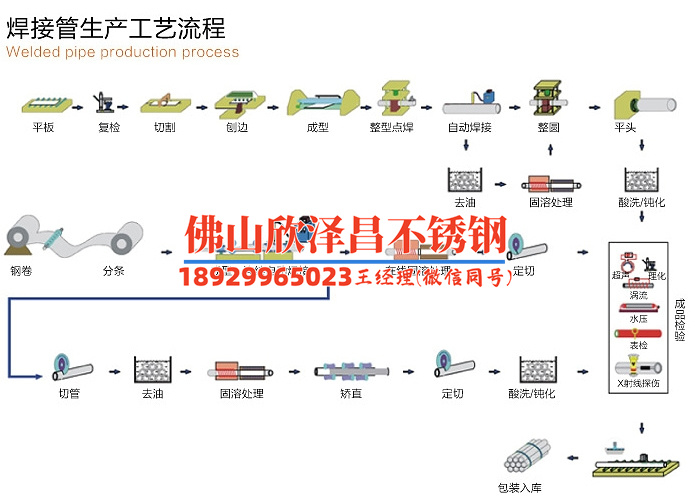不銹鋼管316的密度(探尋不銹鋼管316的高密度奧秘)