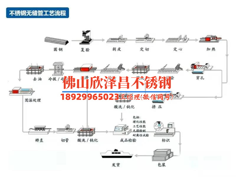 316不銹鋼管dn40外徑是多少(探索316不銹鋼管DN40外徑之謎)